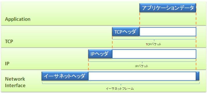 f:id:Naotsugu:20110503173138p:image:w650