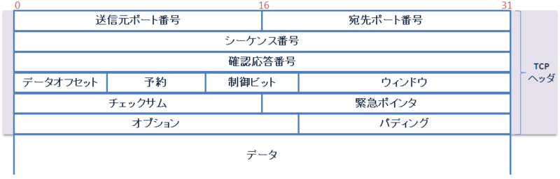f:id:Naotsugu:20110503182937p:image:w650