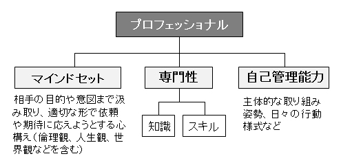 『精聴』版の『プロフェッショナル』とは...（２）構成要