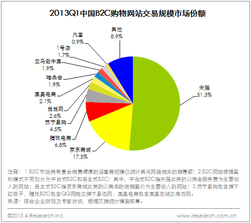 f:id:NoBorder:20130524033556g:plain