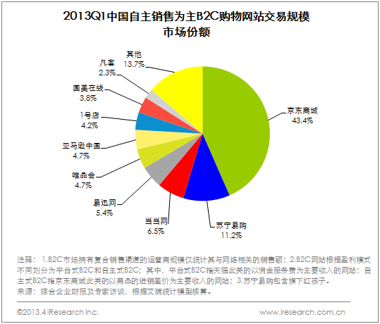 f:id:NoBorder:20130524033559g:plain