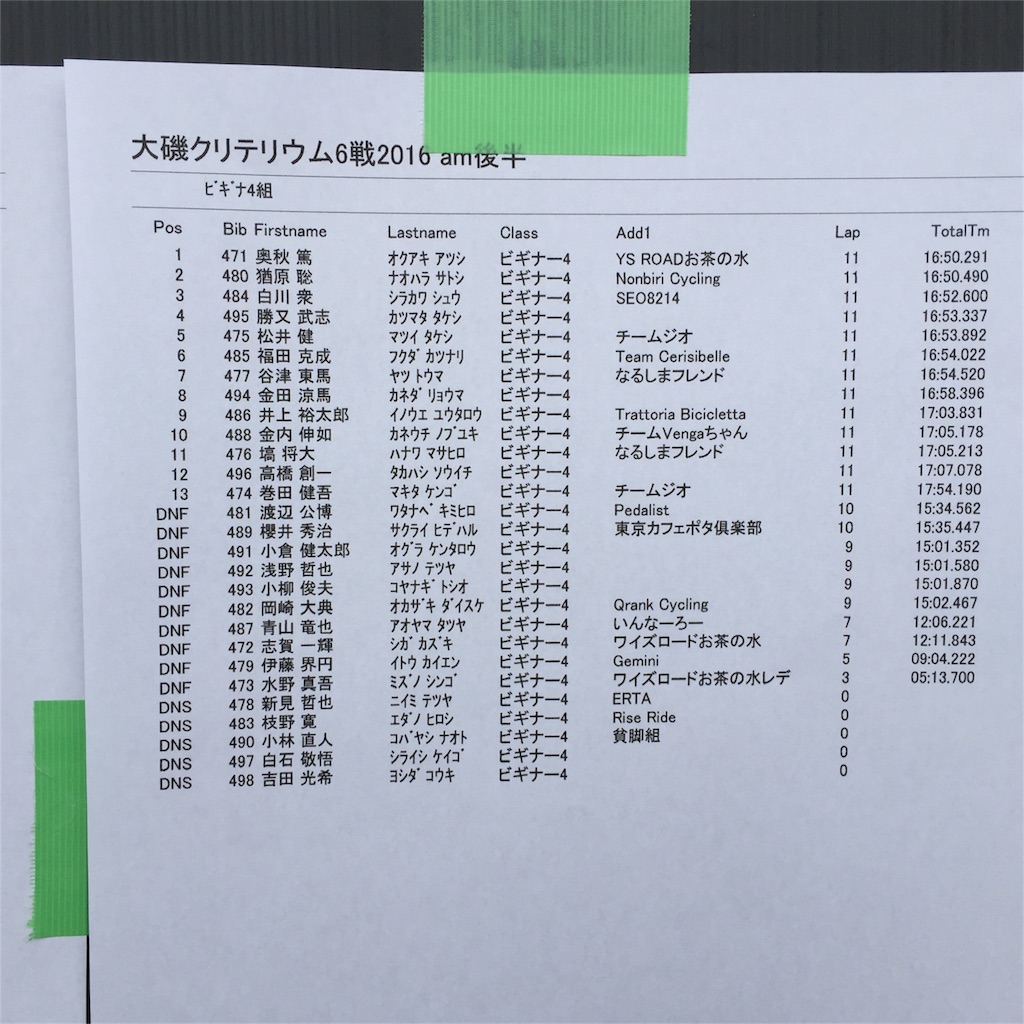 f:id:NonbiriCycling:20160318205508j:image f:id:NonbiriCycling:20160318205508j:image