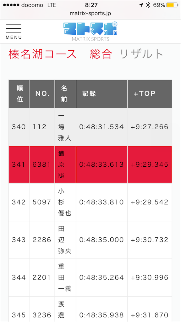 f:id:NonbiriCycling:20160605183535p:image f:id:NonbiriCycling:20160605183535p:image