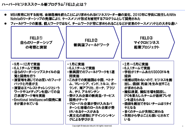 f:id:OQN:20150322152116j:plain f:id:OQN:20150322152116j:plain