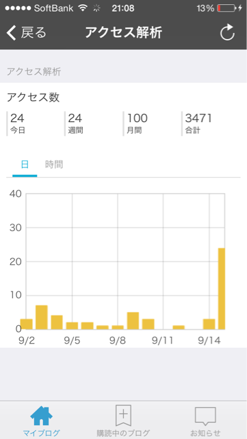 f:id:Omusoba:20140915212046j:plain f:id:Omusoba:20140915212046j:plain