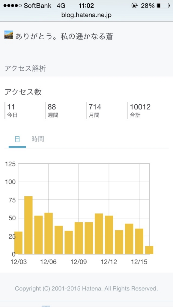 f:id:OrehaHirasho:20151217103541j:plain f:id:OrehaHirasho:20151217103541j:plain
