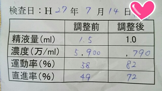 f:id:Ozappy:20150714135016j:image f:id:Ozappy:20150714135016j:image