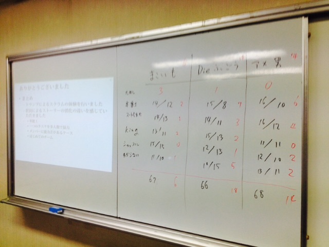 f:id:Peranikov:20150514132626j:image f:id:Peranikov:20150514132626j:image