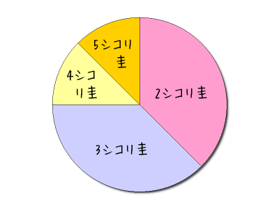f:id:Poke444:20160330232323p:image f:id:Poke444:20160330232323p:image
