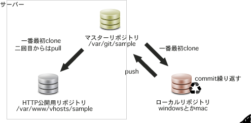 f:id:R-H:20110927231603p:image f:id:R-H:20110927231603p:image