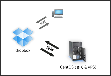 f:id:R-H:20110928074924p:image f:id:R-H:20110928074924p:image