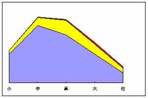 f:id:REV:20061117190250j:image f:id:REV:20061117190250j:image