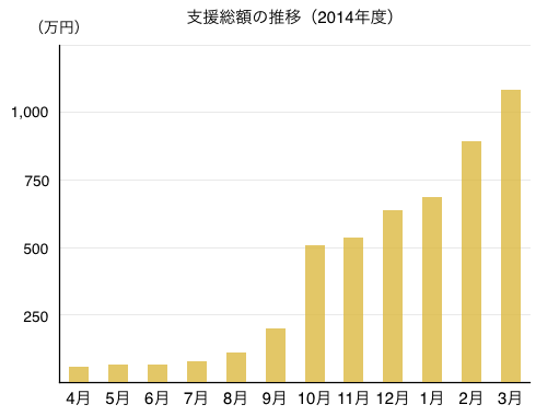 f:id:RShibato:20150409190524p:plain f:id:RShibato:20150409190524p:plain