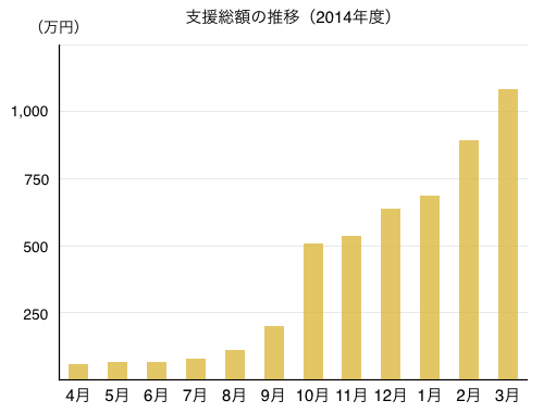 f:id:RShibato:20150409190524p:plain