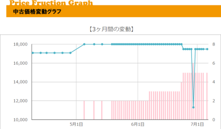 f:id:ReSophi:20150706120033p:image f:id:ReSophi:20150706120033p:image