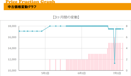 f:id:ReSophi:20150706120033p:image