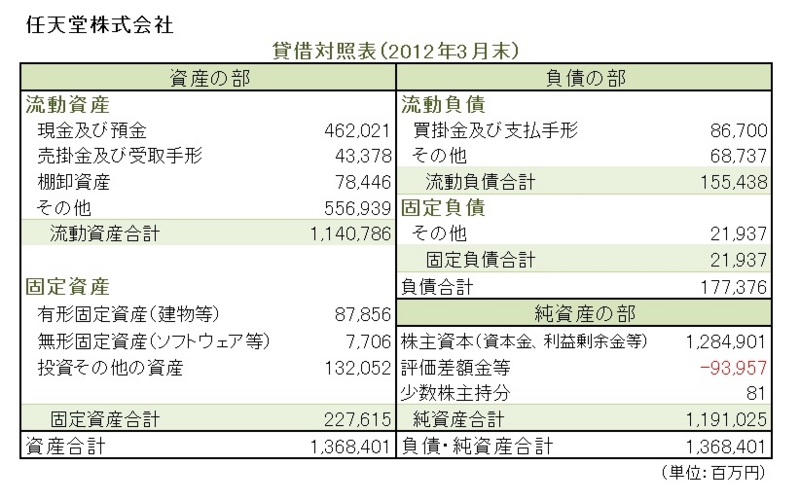 f:id:Rootport:20121222010517j:image