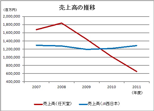 f:id:Rootport:20121222010520j:image