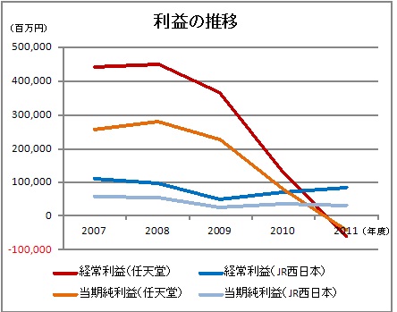 f:id:Rootport:20121222010521j:image