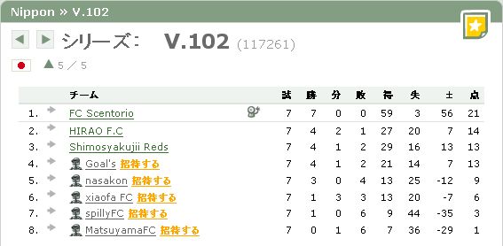 f:id:S-Onozaki:20100217221502j:image f:id:S-Onozaki:20100217221502j:image