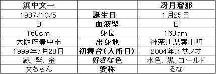 f:id:SMILEOLG:20151117212412p:plain f:id:SMILEOLG:20151117212412p:plain