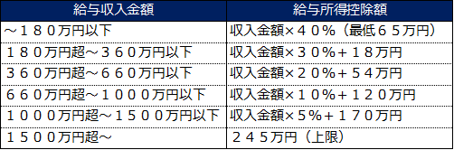 f:id:STAM:20151205235144p:plain