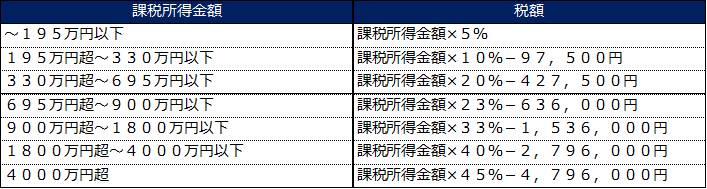 f:id:STAM:20151208011236p:plain