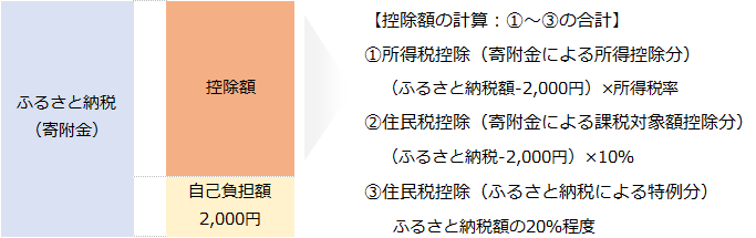 f:id:STAM:20151213003215p:plain