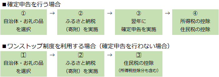 f:id:STAM:20151213140831p:plain