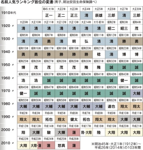 f:id:Saitoh:20150206233908j:plain f:id:Saitoh:20150206233908j:plain
