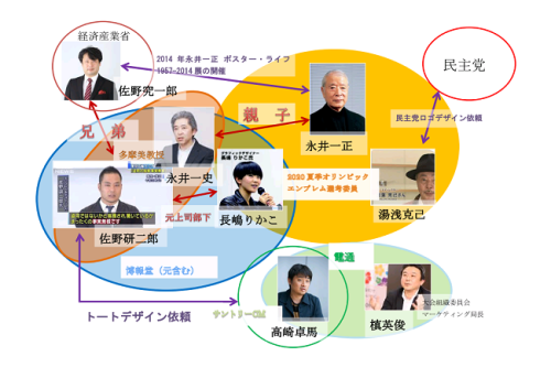 f:id:Saitoh:20150903073637p:plain f:id:Saitoh:20150903073637p:plain