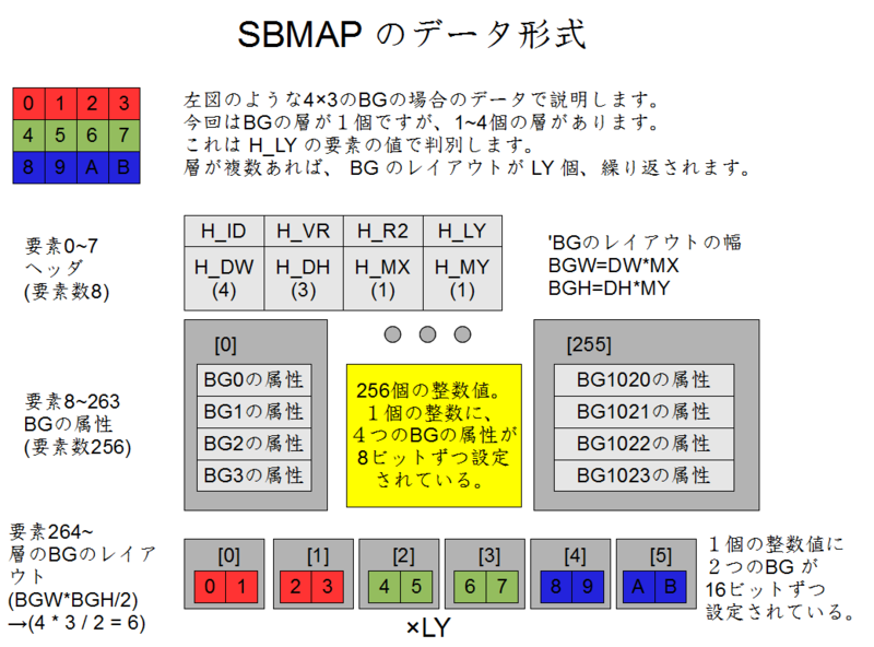 f:id:SakuraCrowd:20150114212139p:plain