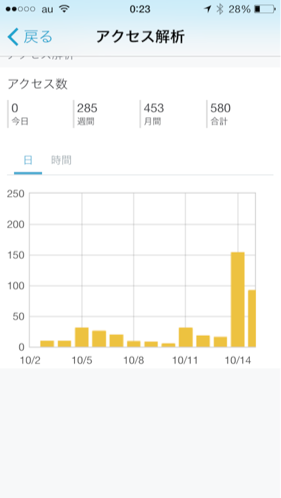 f:id:Shintetsu27:20151016005745p:image f:id:Shintetsu27:20151016005745p:image