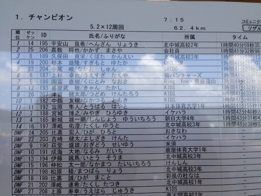 f:id:Shun_SHIDO:20160717224028j:image f:id:Shun_SHIDO:20160717224028j:image