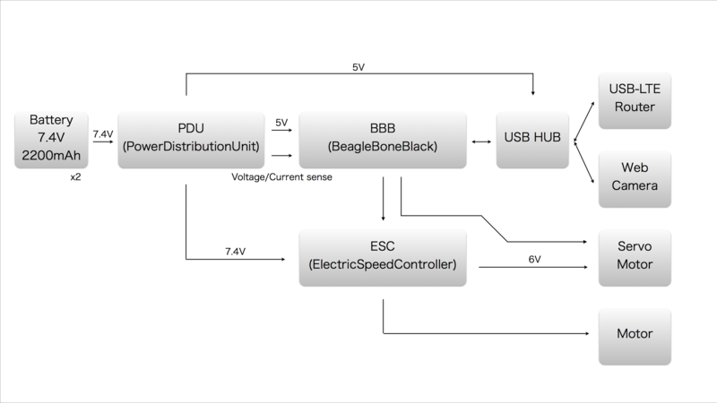 f:id:Strobo:20140814030043p:plain f:id:Strobo:20140814030043p:plain