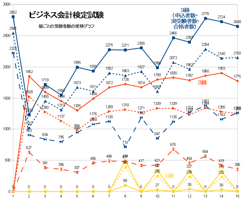 f:id:StudyGuide:20141105214905p:image f:id:StudyGuide:20141105214905p:image