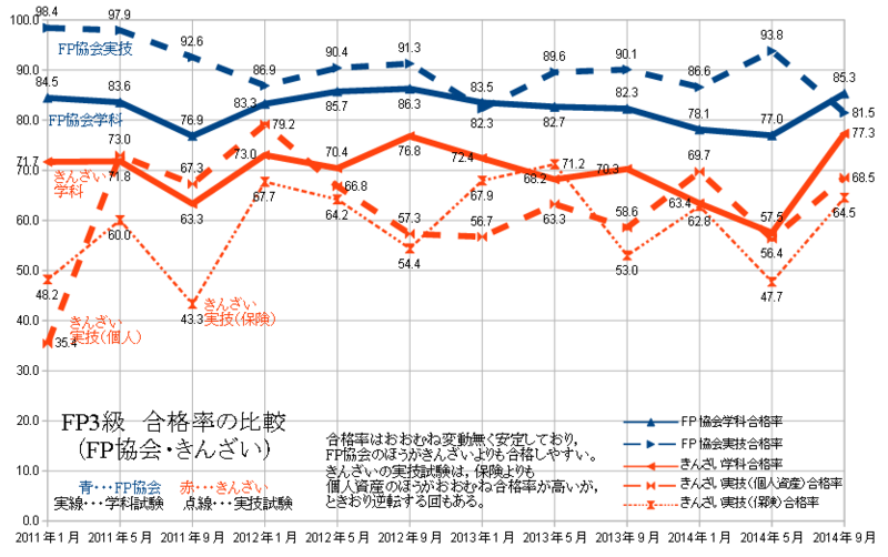 f:id:StudyGuide:20141214174256p:image f:id:StudyGuide:20141214174256p:image