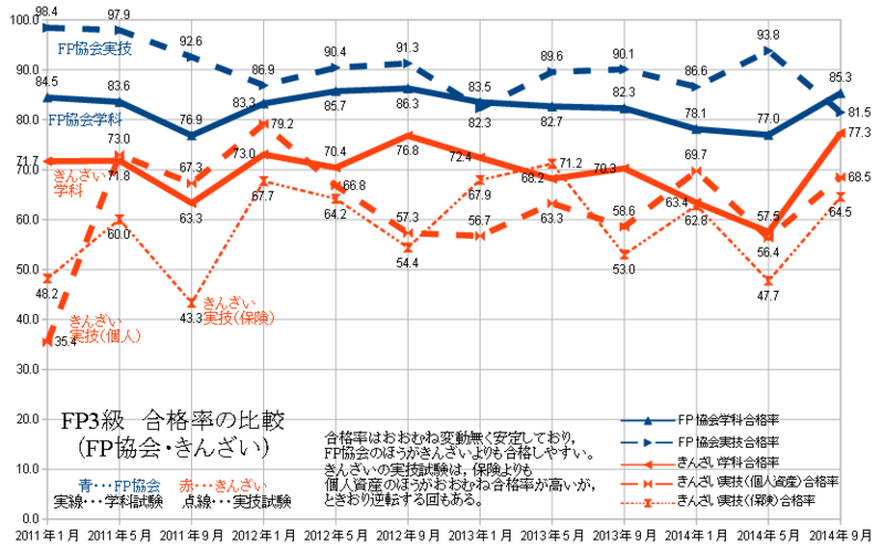 f:id:StudyGuide:20141214174256p:image