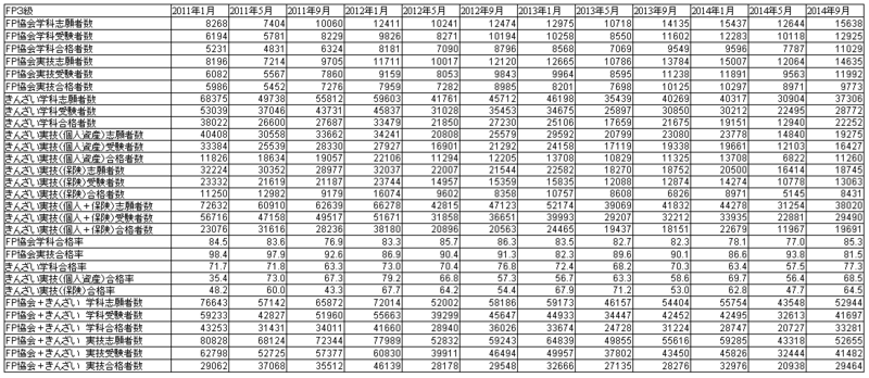 f:id:StudyGuide:20141214194635p:image f:id:StudyGuide:20141214194635p:image