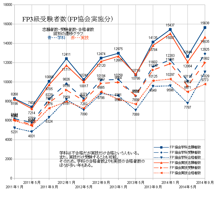 f:id:StudyGuide:20141218213010p:image