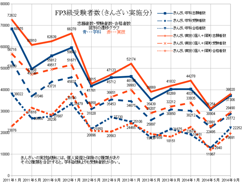 f:id:StudyGuide:20141218213122p:image