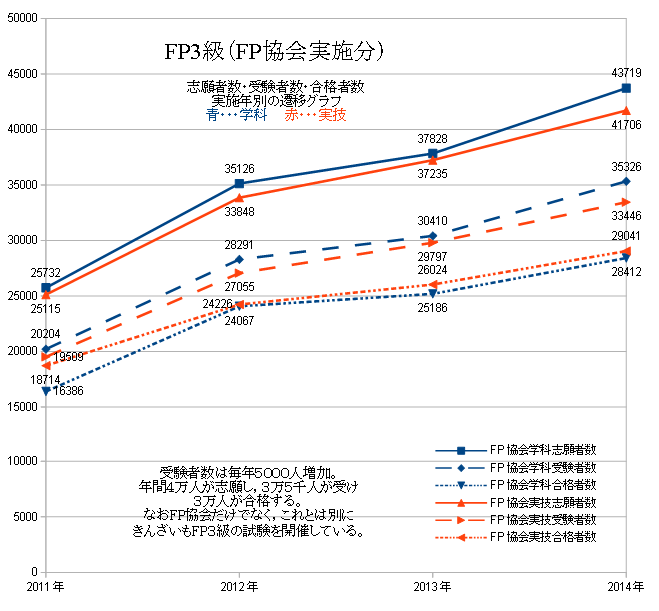 f:id:StudyGuide:20141218213432p:image