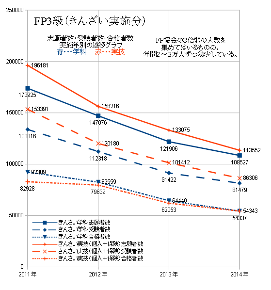 f:id:StudyGuide:20141218213632p:image