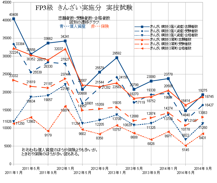f:id:StudyGuide:20141226105754p:image