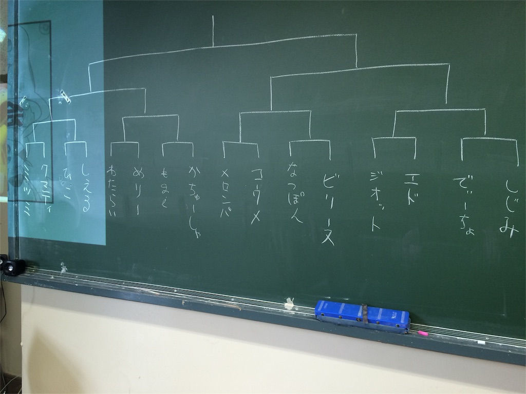 f:id:Syndr:20150919183218j:image f:id:Syndr:20150919183218j:image