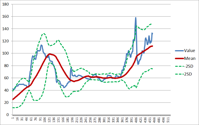 f:id:TJO:20130529170450p:plain