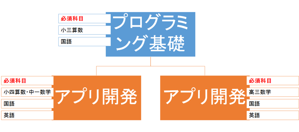 f:id:TakamiChie:20151216155423p:plain