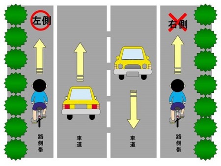 自転車 の取り締まりが強化! 6 ...