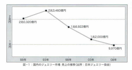 f:id:Tetsuro:20100326155917j:image