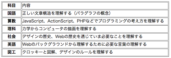 f:id:Tokiyo:20121126224443p:image:w360